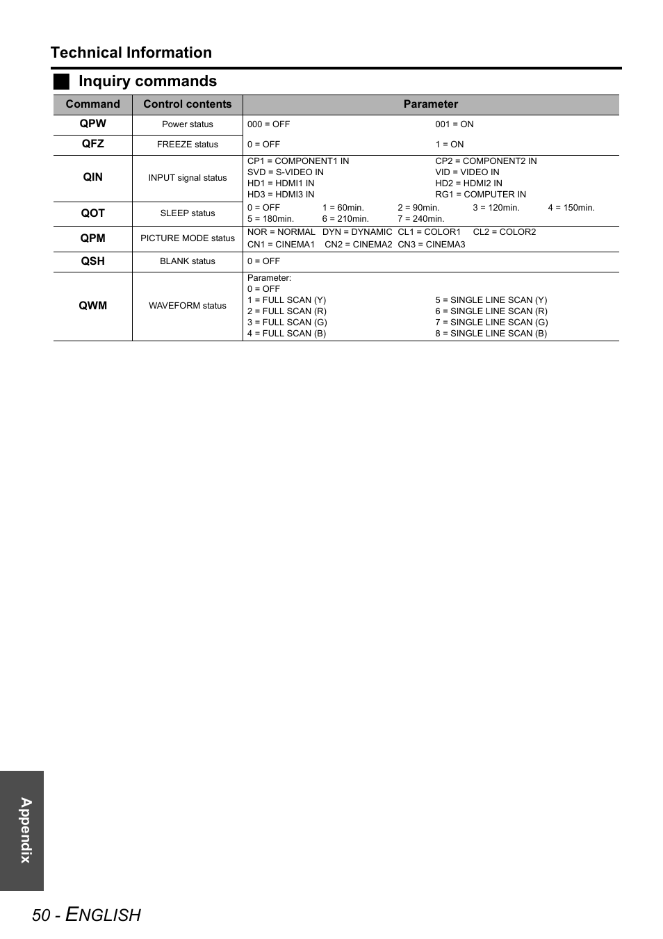 Nglish, Technical information, Jinquiry commands | Appendix | Panasonic PT-AE2000U User Manual | Page 50 / 58