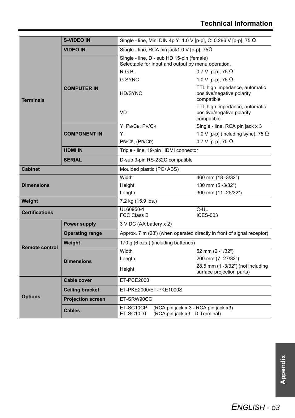 Nglish - 53, Technical information, Appendix | Panasonic PT-AE2000U User Manual | Page 53 / 58