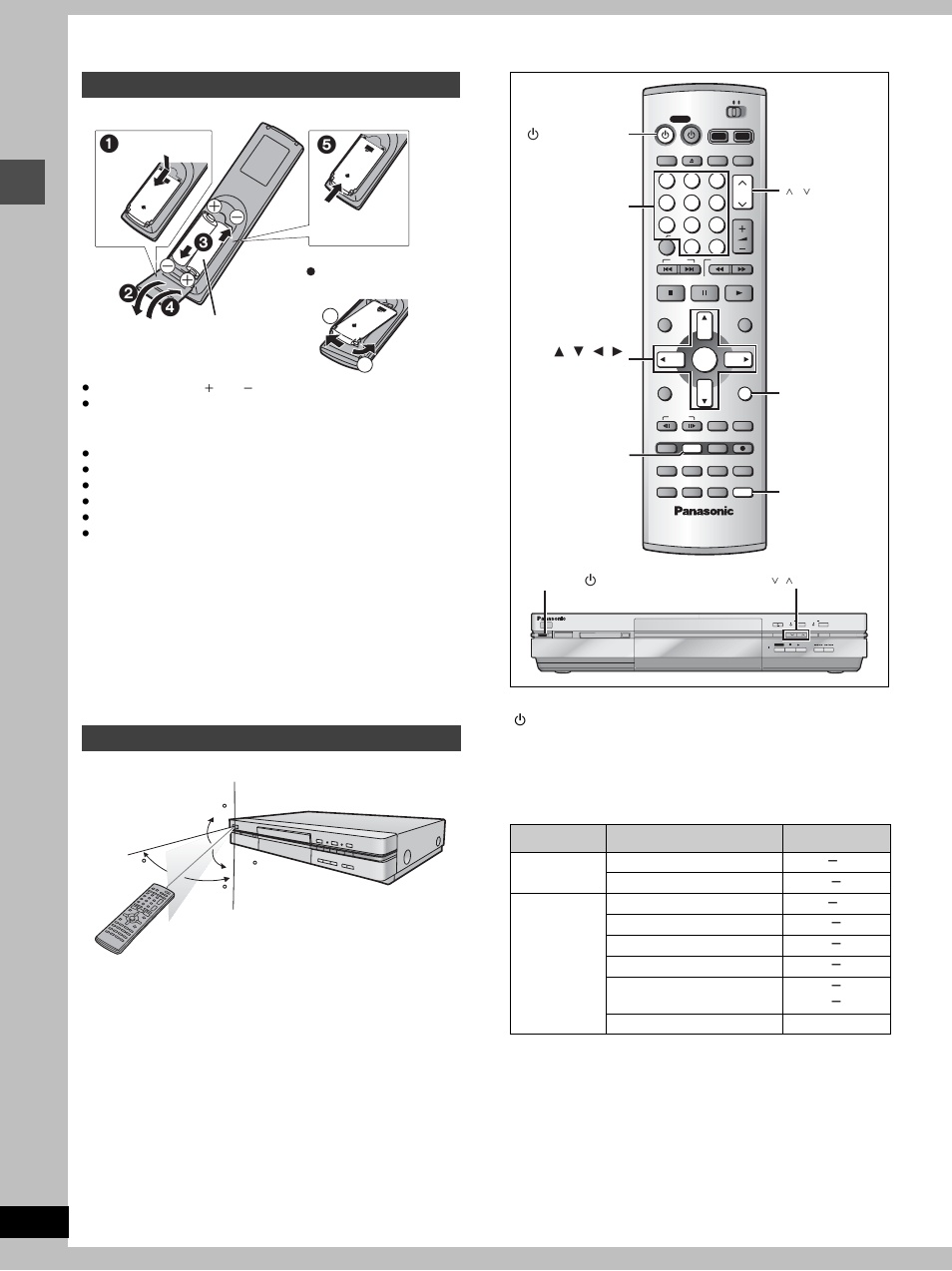 Step 2 the remote control, Step 3 plug-in auto tuning, Step | The remote control, Plug-in auto tuning, Batteries use, Set ting up, Do not | Panasonic DMR-E100H User Manual | Page 6 / 72