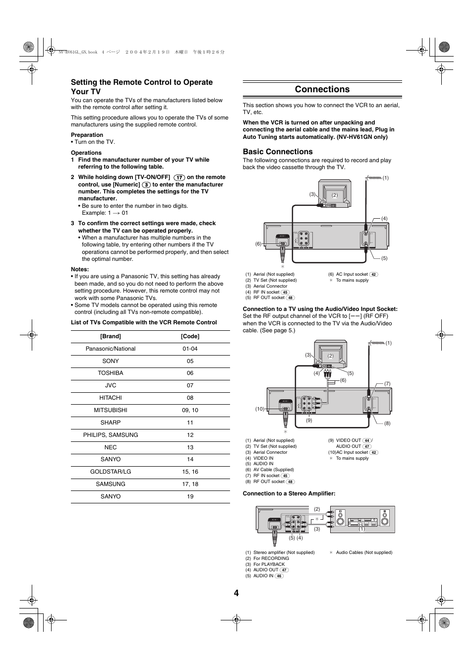 Connections, Setting the remote control to operate your tv, Basic connections | Panasonic Series Hi-Fi NV-HV61 User Manual | Page 4 / 20