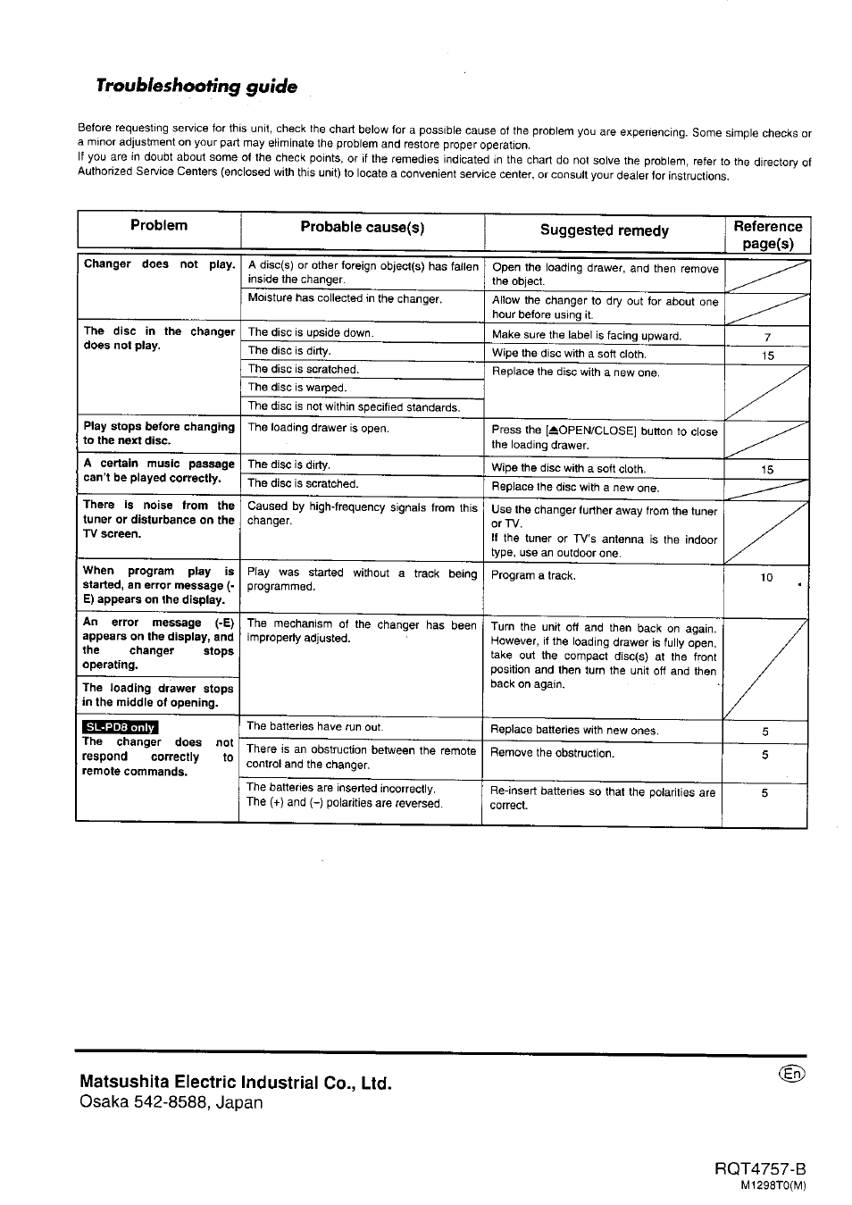 Matsushita electric industrial co., ltd, Troubleshooting guide | Panasonic SL-PD6 User Manual | Page 16 / 16