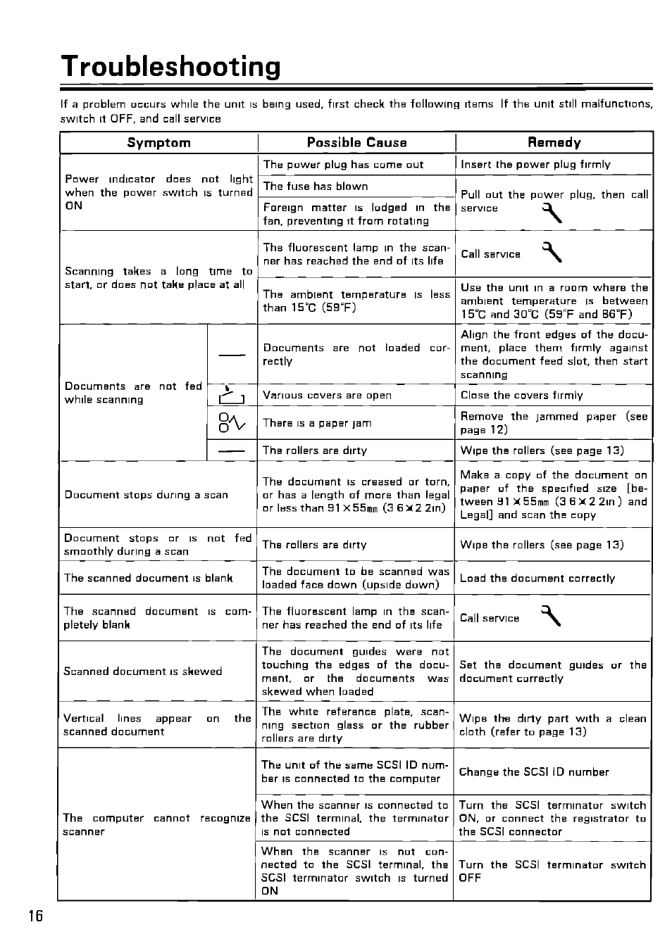 Troubleshooting | Panasonic KV-SS25U User Manual | Page 16 / 20