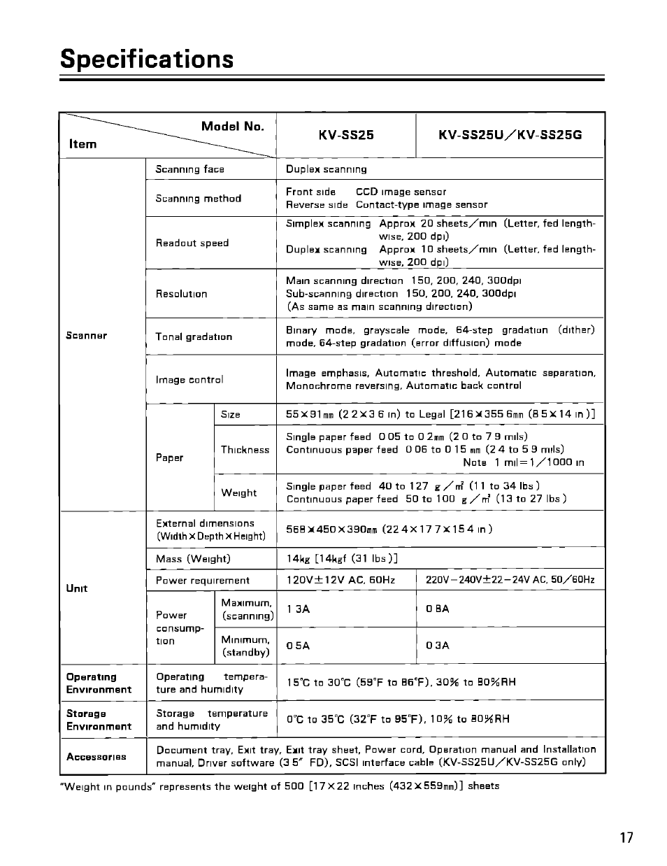 Specifications | Panasonic KV-SS25U User Manual | Page 17 / 20