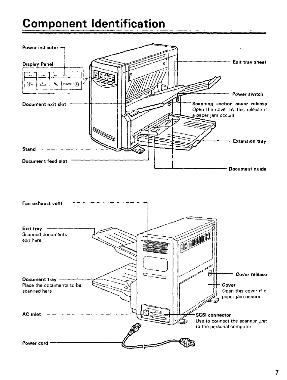 Panasonic KV-SS25U User Manual | Page 7 / 20