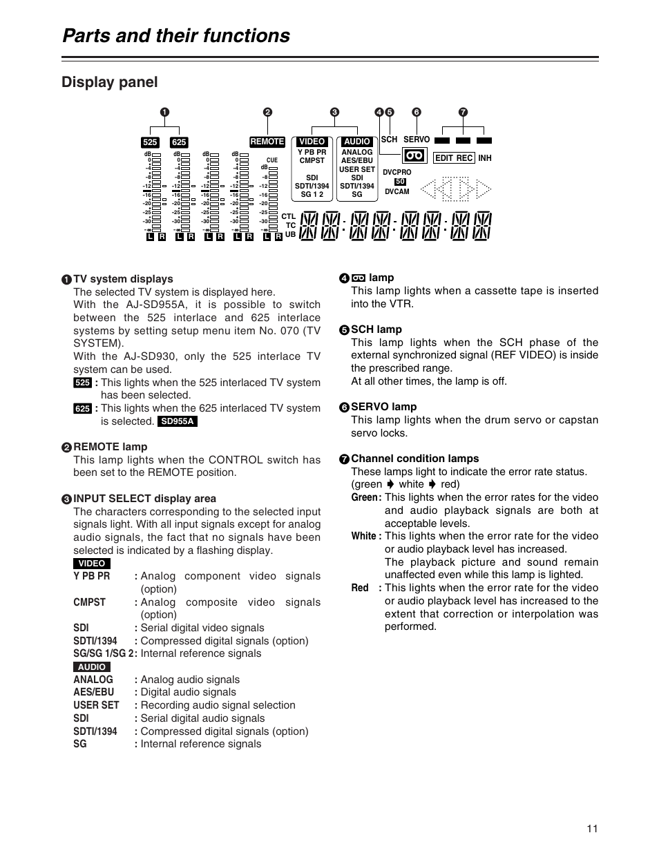 Display panel, Parts and their functions | Panasonic AJ-SD930P User Manual | Page 11 / 80