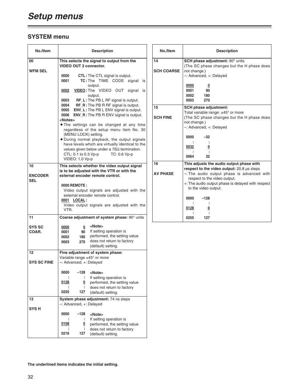 System menu, Setup menus | Panasonic AJ-SD930P User Manual | Page 32 / 80