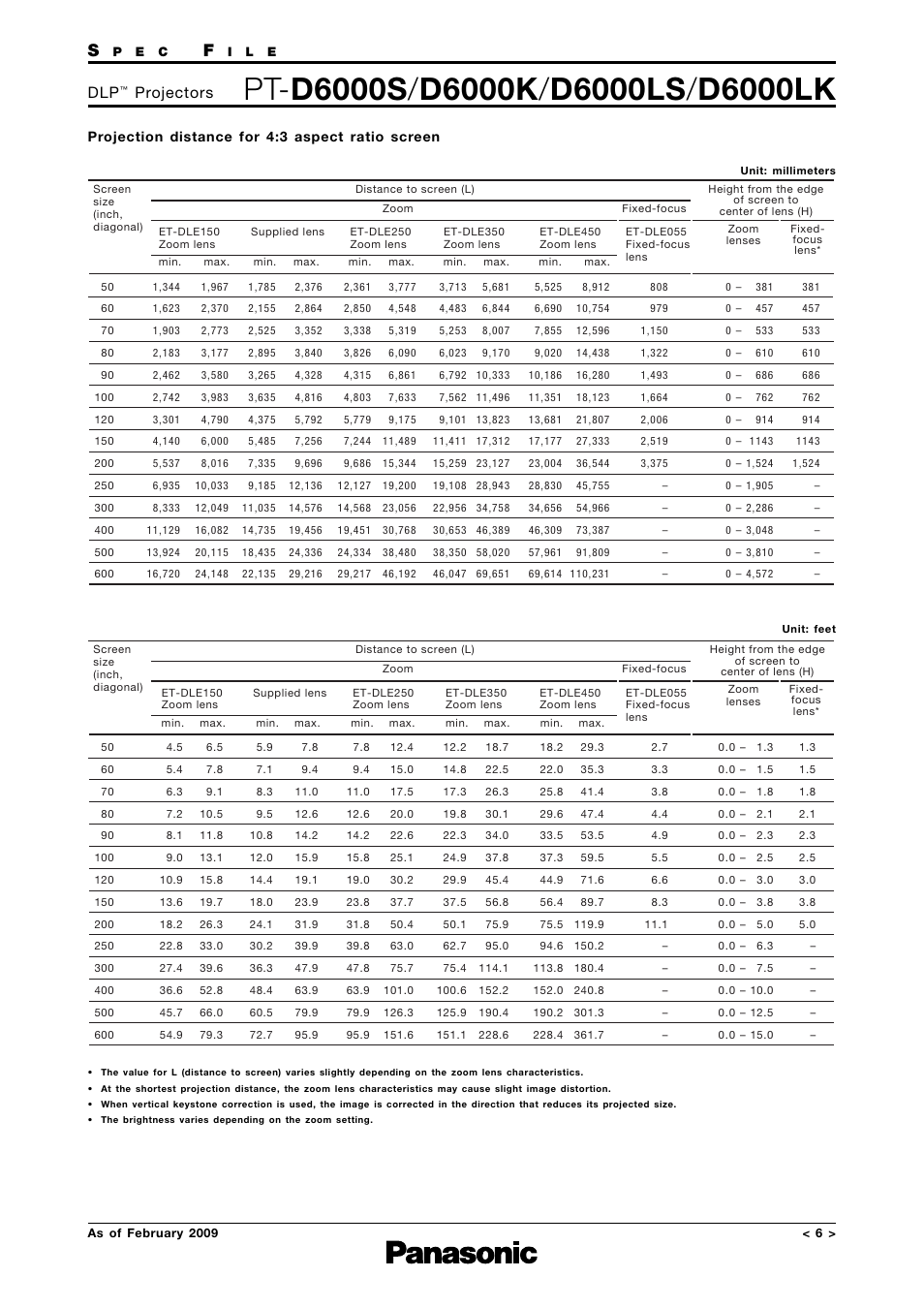 Projection distance for 4:3 aspect ratio screen, Projectors | Panasonic PT-D6000K User Manual | Page 6 / 12