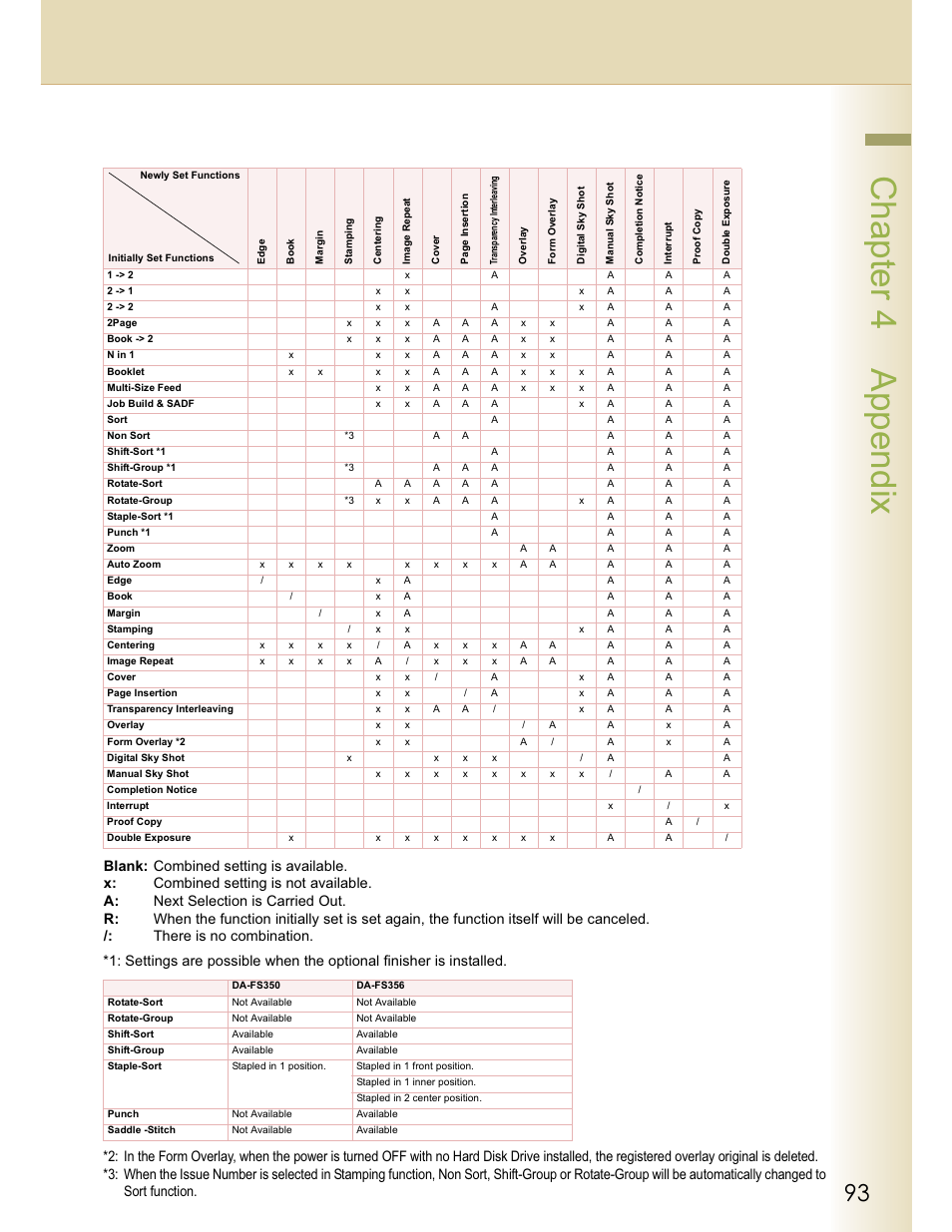 Chapter 4 appendix | Panasonic WORKIO C213 User Manual | Page 93 / 98