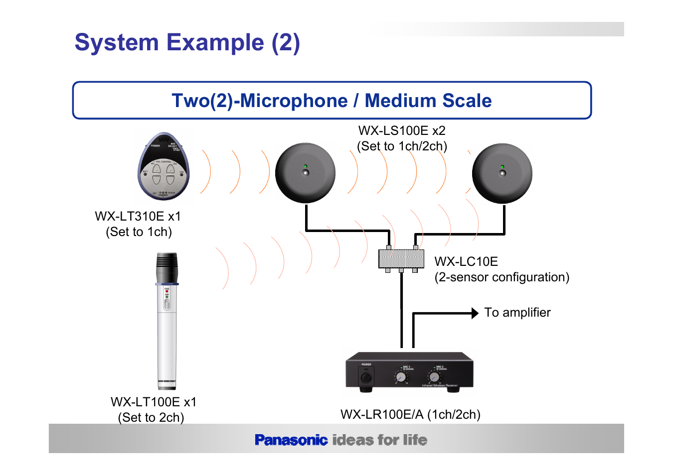 System example (2), Two(2)-microphone / medium scale | Panasonic WX-LS100E User Manual | Page 13 / 20