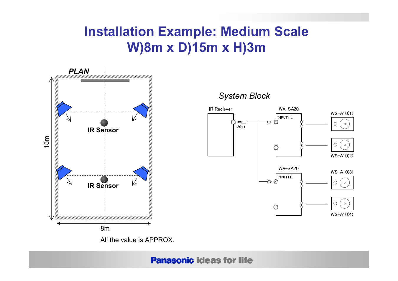 Panasonic WX-LS100E User Manual | Page 14 / 20