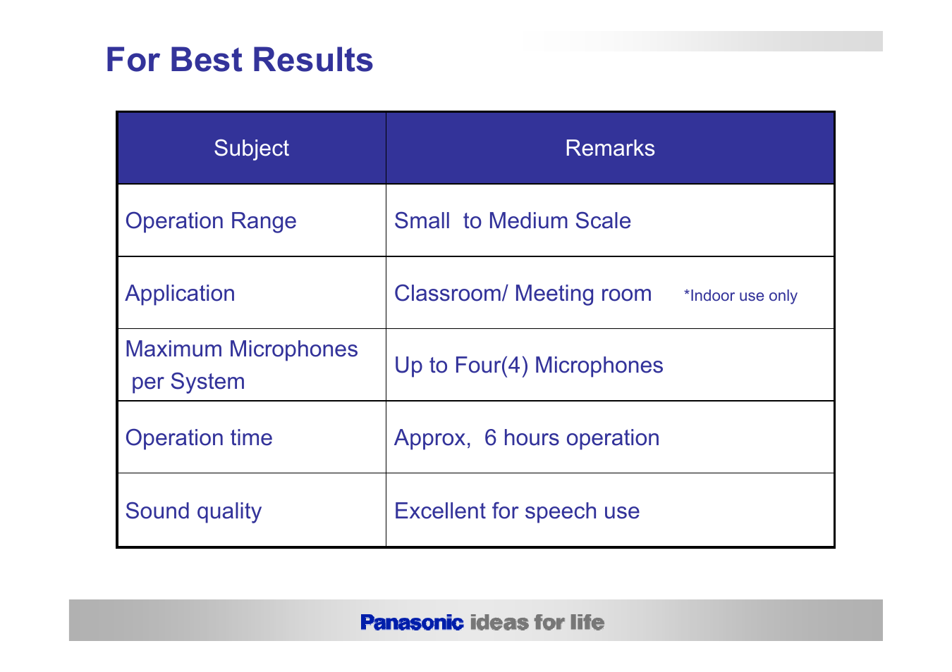 For best results | Panasonic WX-LS100E User Manual | Page 19 / 20