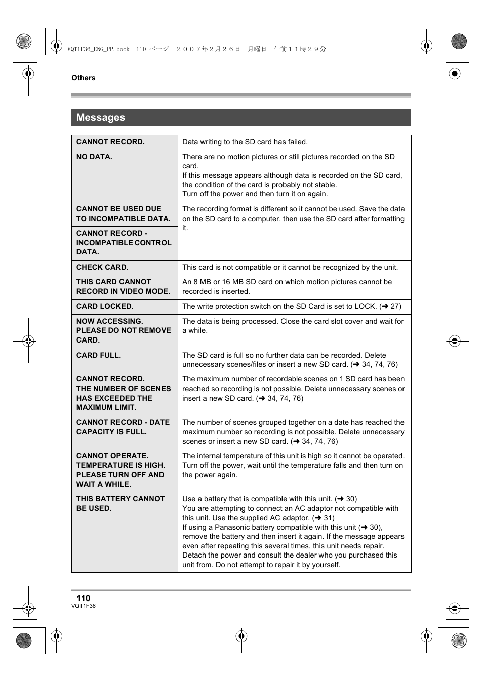 Messages | Panasonic AG-HSC1UP User Manual | Page 110 / 140
