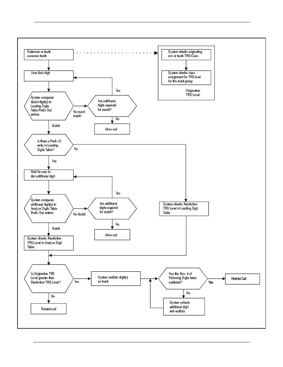 Figure a-6. trs flowchart | Panasonic 524X07801B User Manual | Page 297 / 334