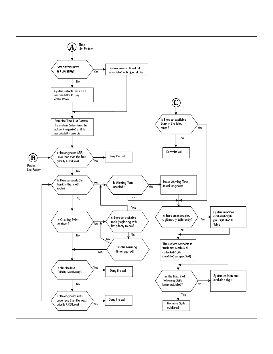 Figure a-8. ars/trs flowchart page 2 of 2 | Panasonic 524X07801B User Manual | Page 308 / 334
