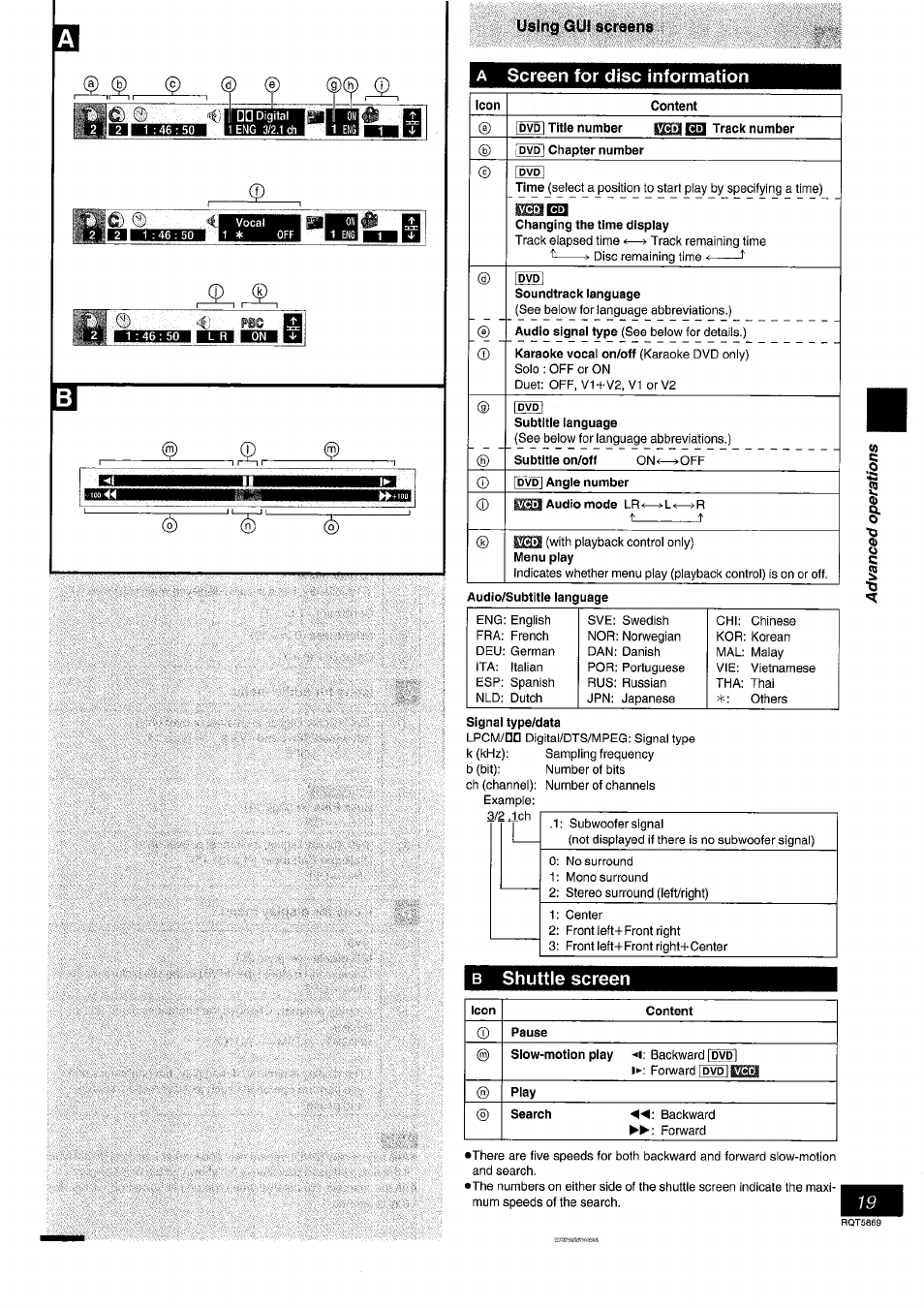 A screen for disc information, Signal type/data, B shuttle screen | Screen for disc information shuttle screen, 4) ) ree, Screen for disc information, Shuttle screen, Uè|ïi0oui tureens | Panasonic DVD-RV41 User Manual | Page 19 / 32