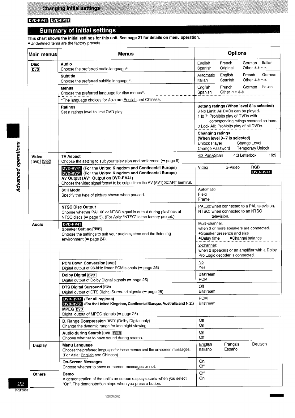 Summary of initial settings | Panasonic DVD-RV41 User Manual | Page 22 / 32