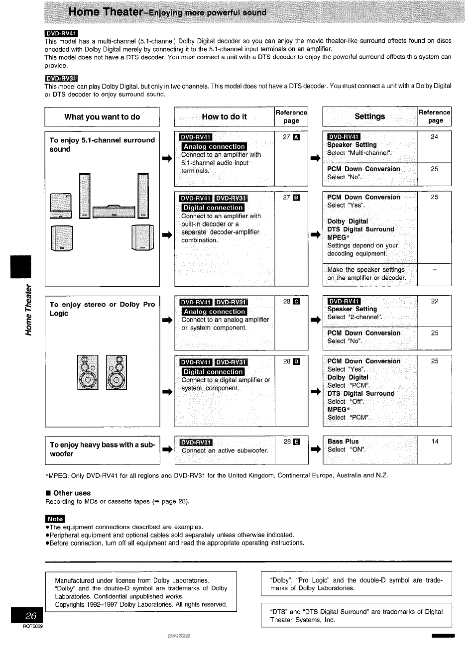 Reference, Analog connection, To enjoy heavy bass with a subwoofer | Other uses | Panasonic DVD-RV41 User Manual | Page 26 / 32
