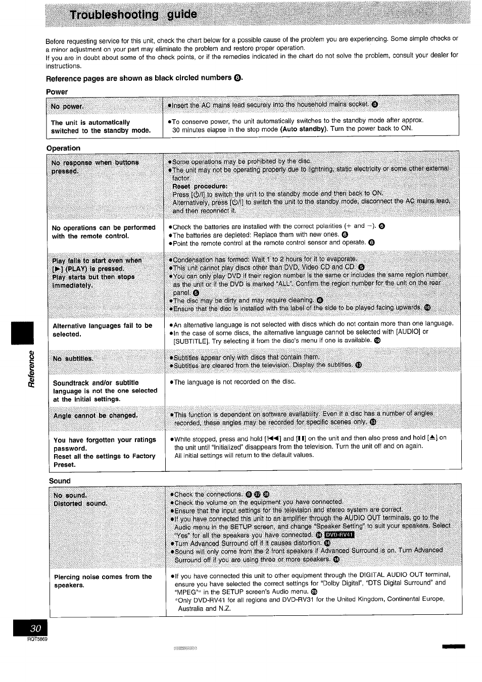 Troubleshooting guide, No sound. distorted sound, Piercing noise comes from the speakers | Panasonic DVD-RV41 User Manual | Page 30 / 32