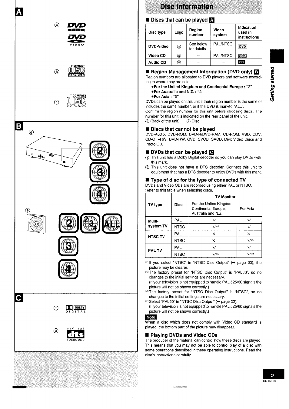 I w m, Disc information | Panasonic DVD-RV41 User Manual | Page 5 / 32