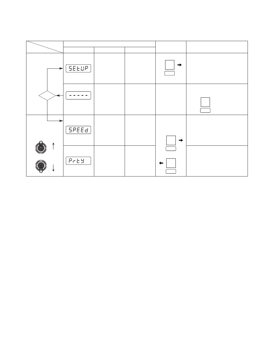 Setup procedures, Administrator authorization, Baud rate | Parity | Panasonic WV-CU360C User Manual | Page 59 / 77