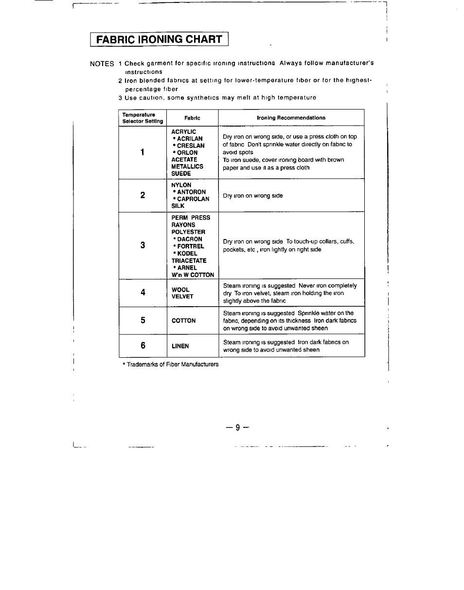 Fabric ironing chart | Panasonic NI-636E User Manual | Page 9 / 10