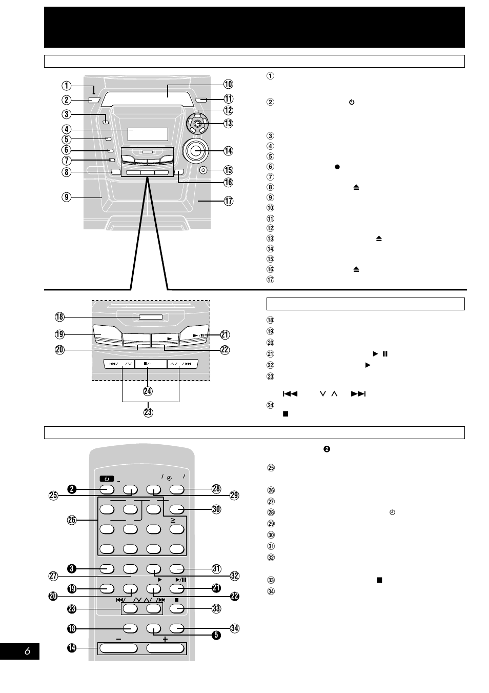 Front panel controls | Panasonic SC-AK100 User Manual | Page 6 / 16