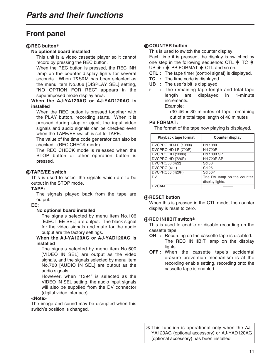 Parts and their functions, Front panel | Panasonic AJ-P User Manual | Page 11 / 56