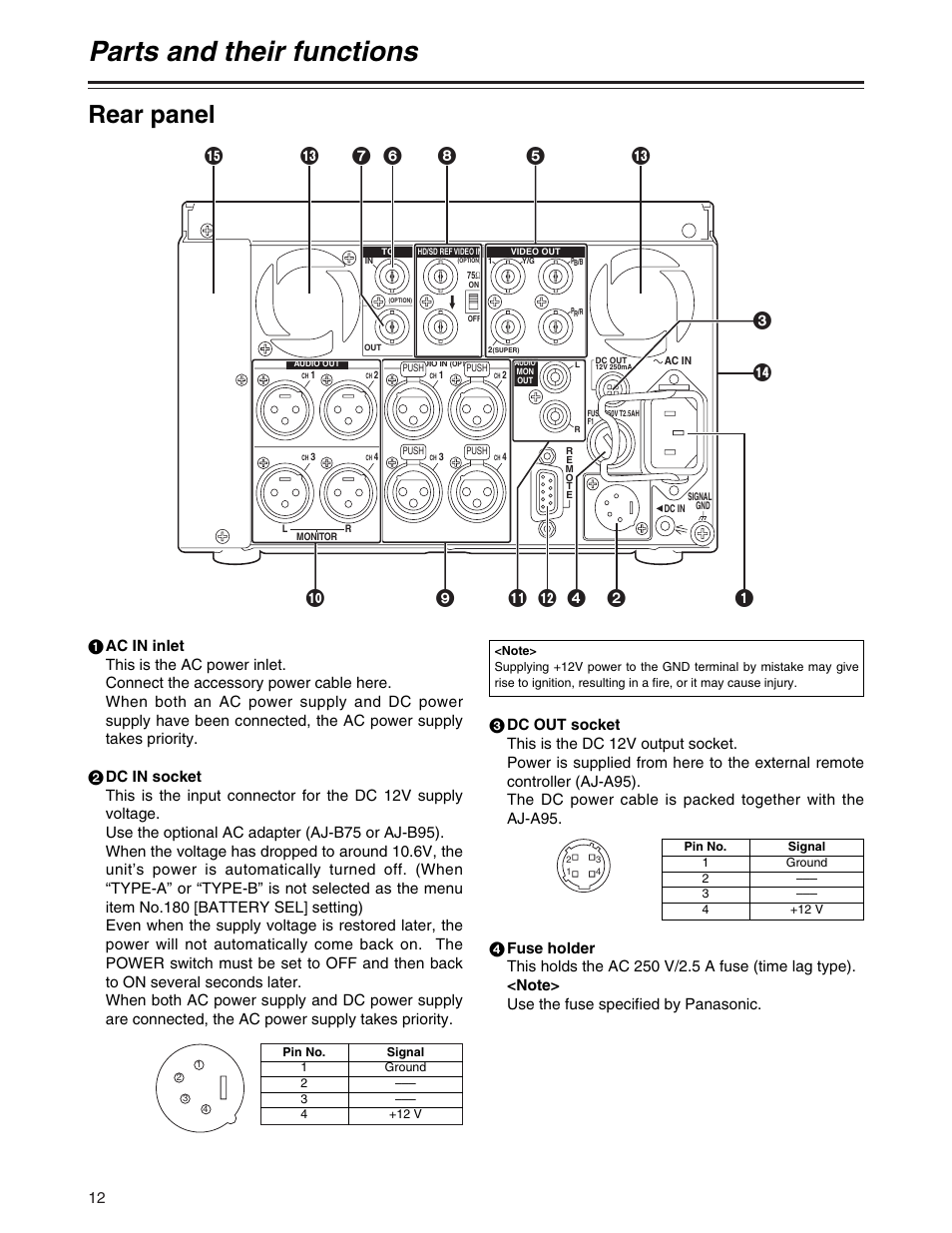 Rear panel, Parts and their functions | Panasonic AJ-P User Manual | Page 12 / 56