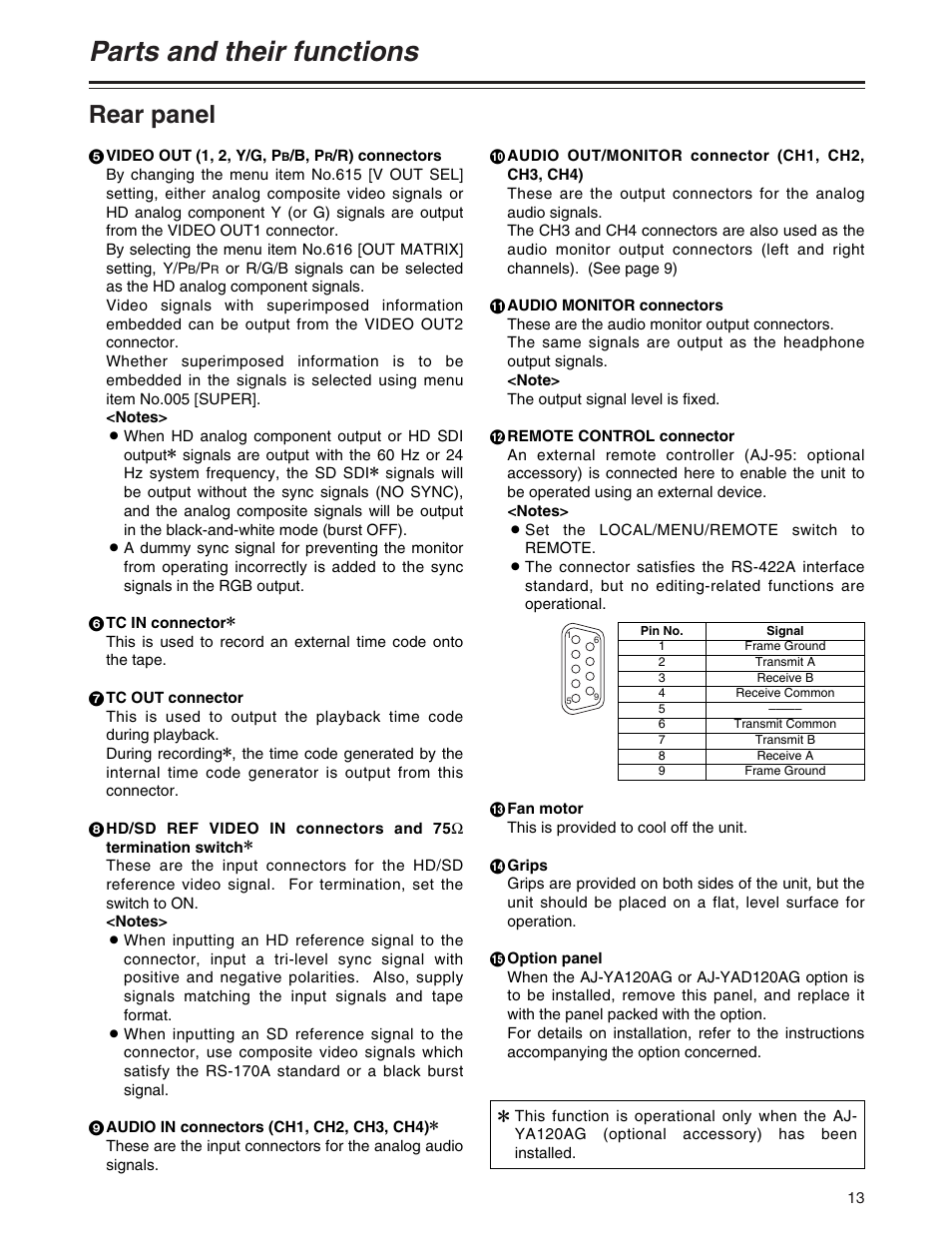 Parts and their functions, Rear panel | Panasonic AJ-P User Manual | Page 13 / 56