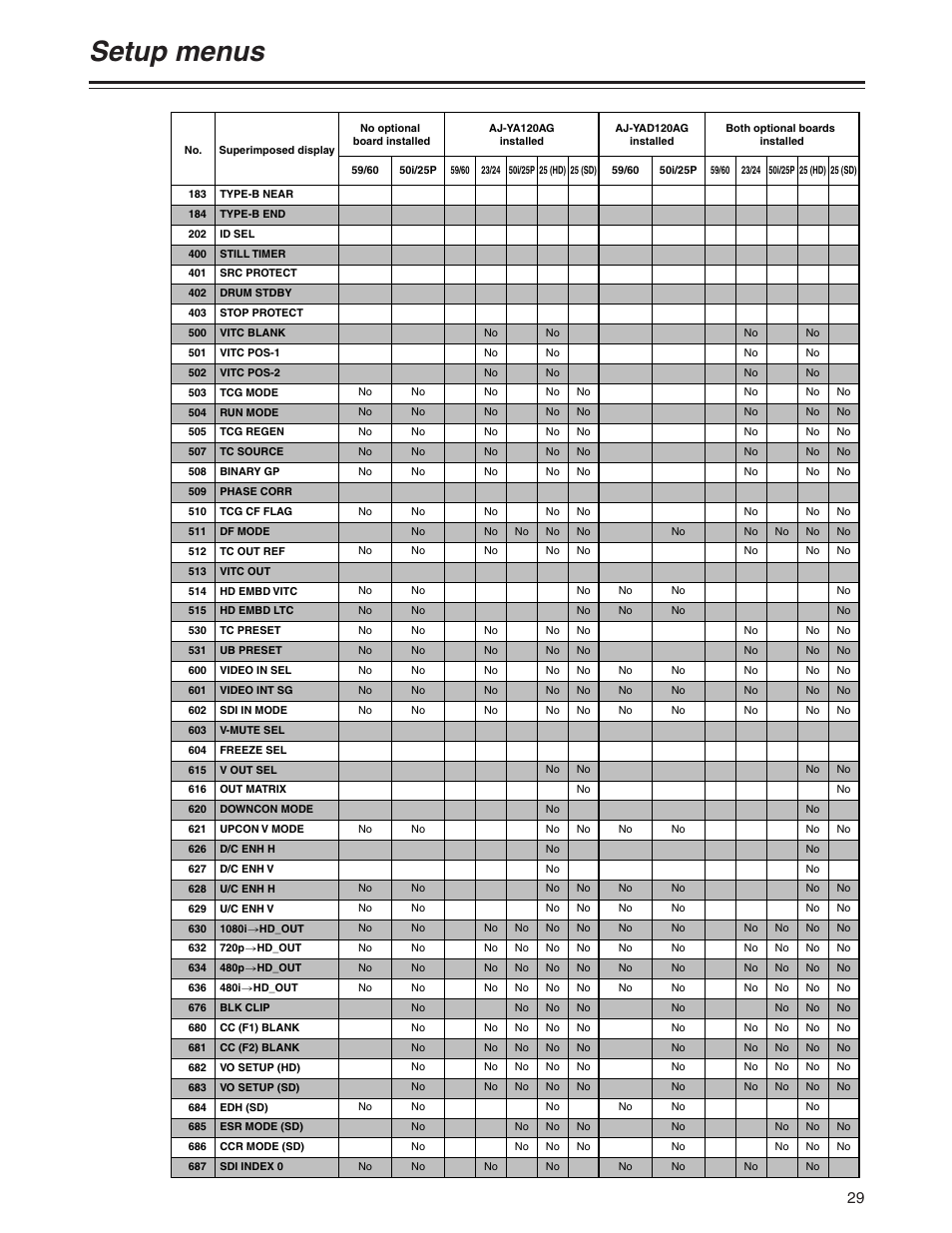 Setup menus | Panasonic AJ-P User Manual | Page 29 / 56