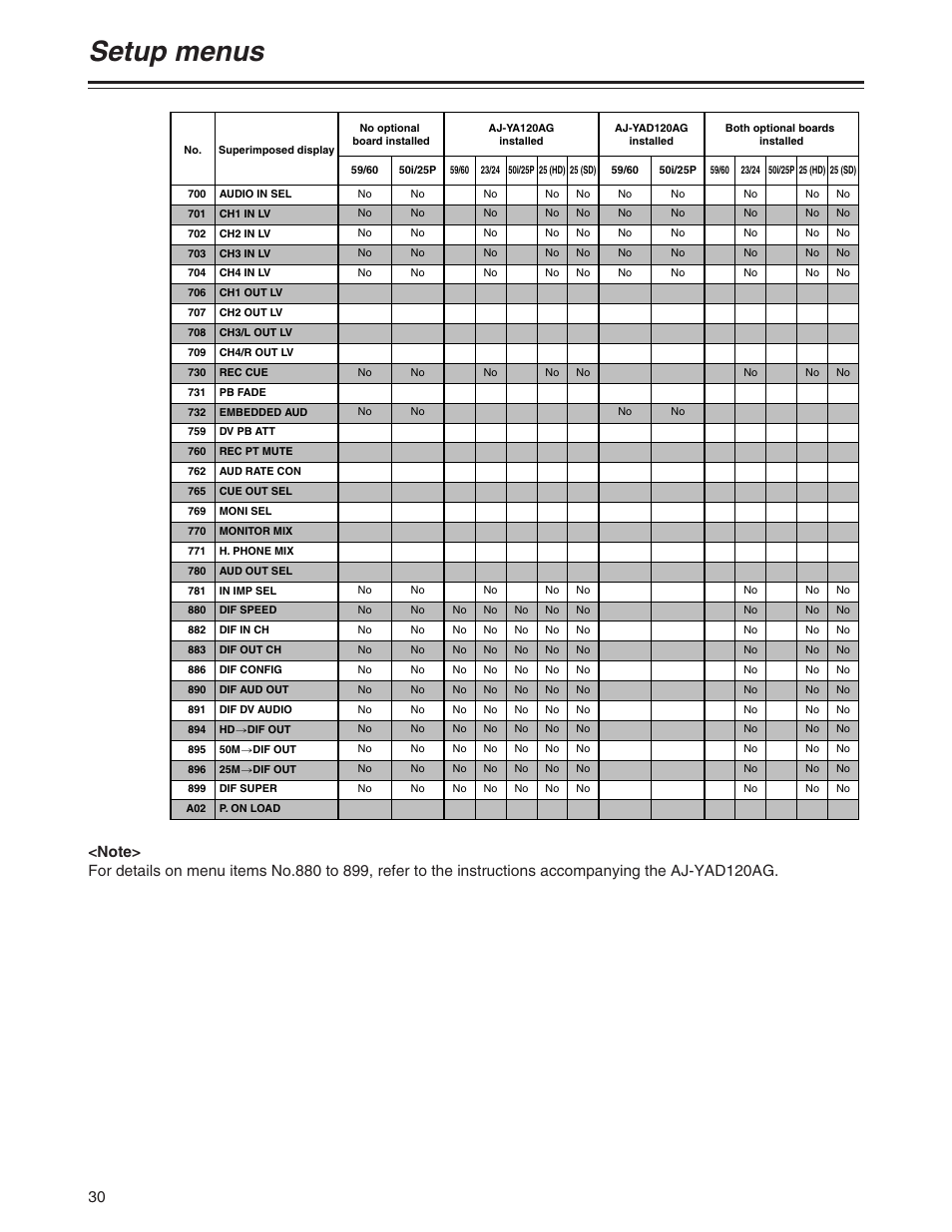 Setup menus | Panasonic AJ-P User Manual | Page 30 / 56
