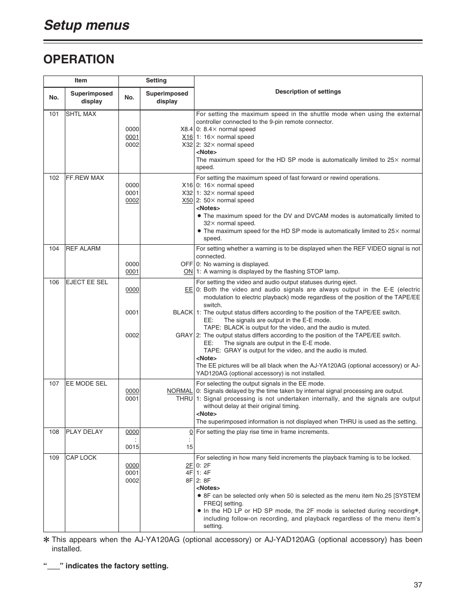 Operation, Setup menus | Panasonic AJ-P User Manual | Page 37 / 56