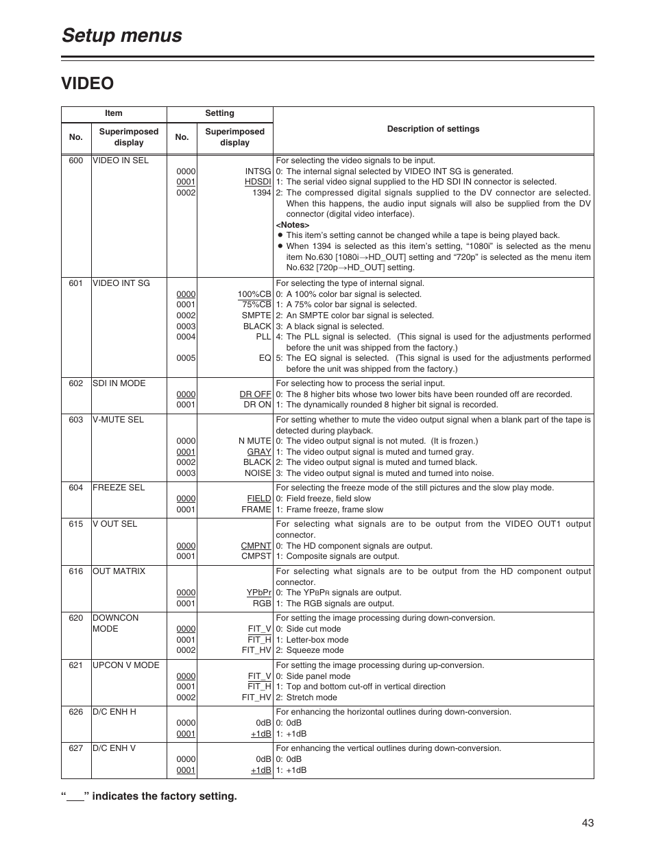 Video, Setup menus | Panasonic AJ-P User Manual | Page 43 / 56
