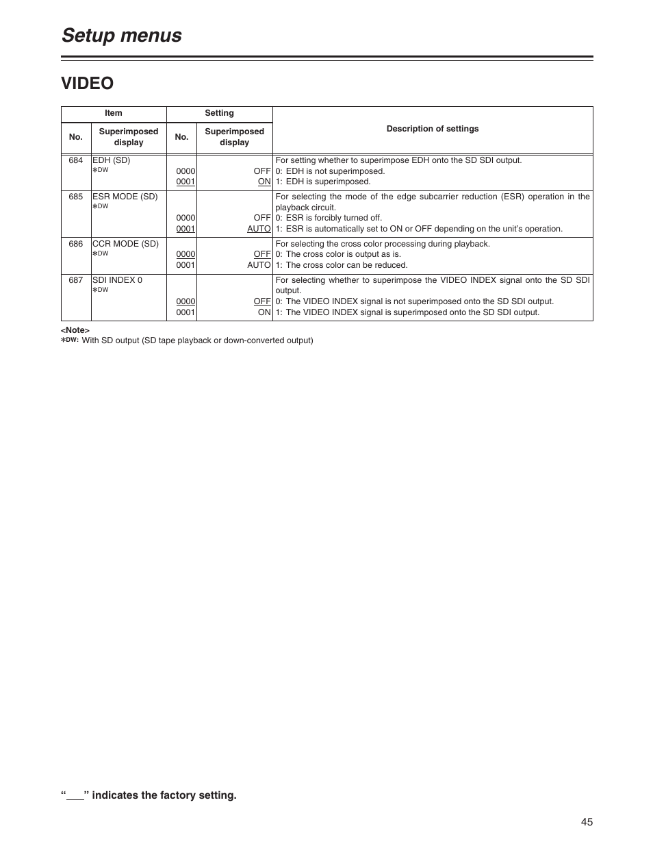 Setup menus, Video | Panasonic AJ-P User Manual | Page 45 / 56