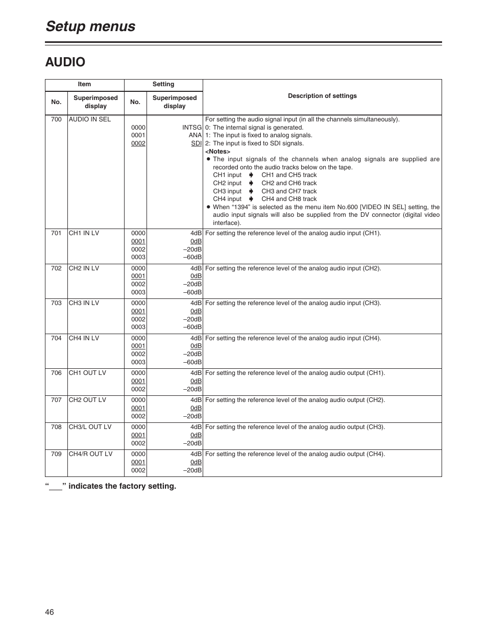 Audio, Setup menus | Panasonic AJ-P User Manual | Page 46 / 56