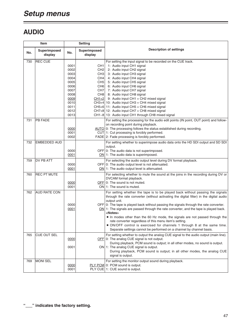 Setup menus, Audio | Panasonic AJ-P User Manual | Page 47 / 56