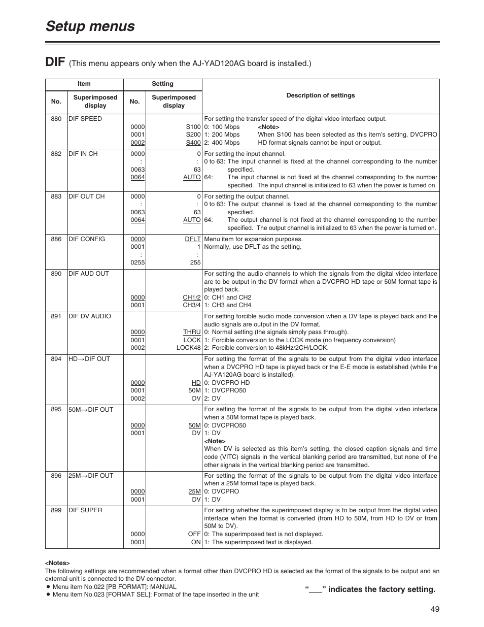 Setup menus | Panasonic AJ-P User Manual | Page 49 / 56