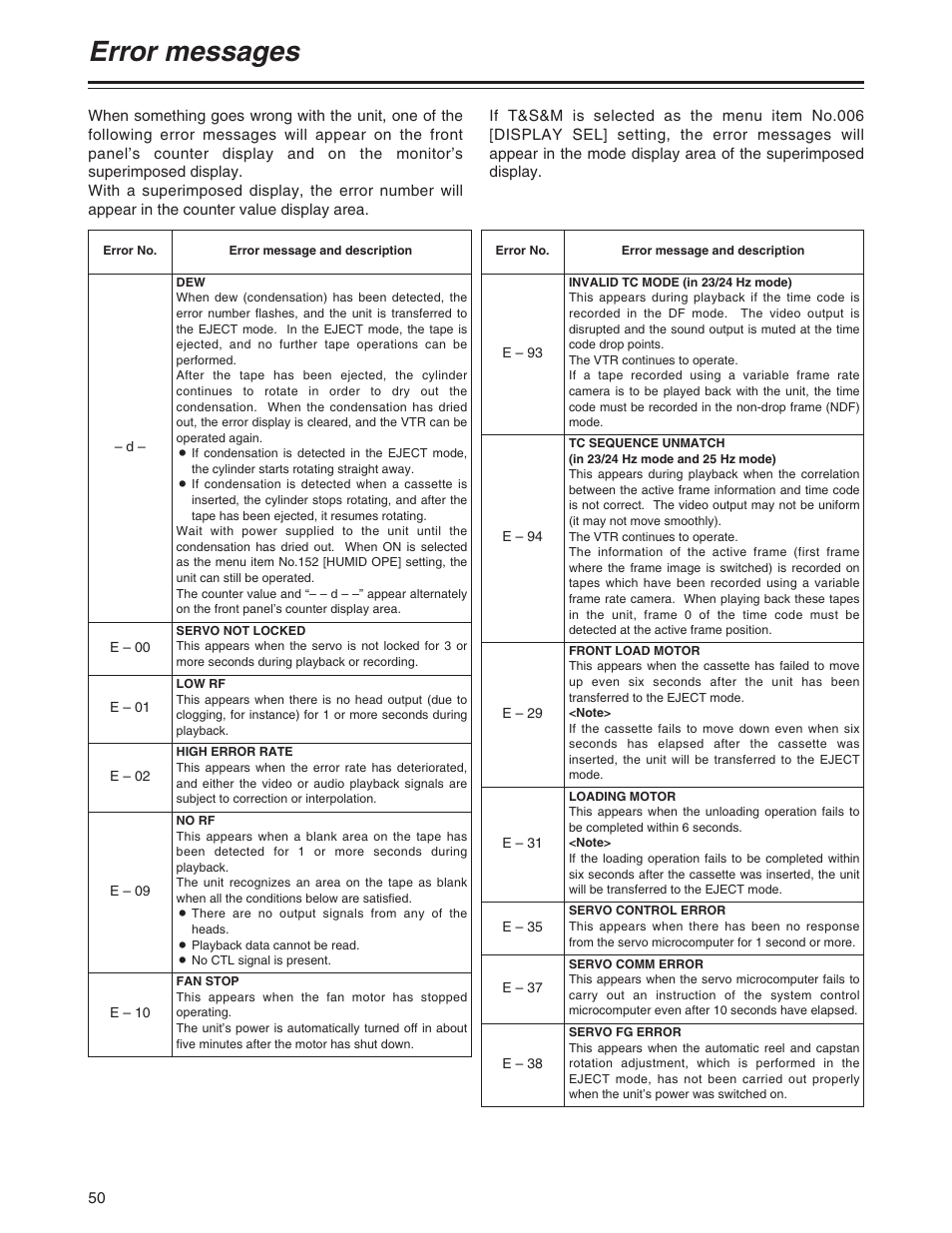 Error messages | Panasonic AJ-P User Manual | Page 50 / 56