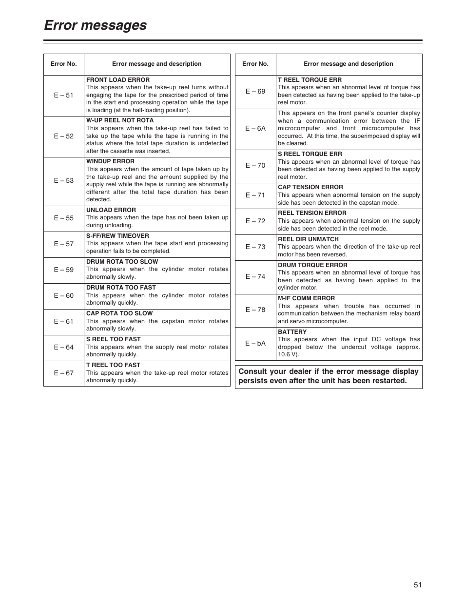 Error messages | Panasonic AJ-P User Manual | Page 51 / 56
