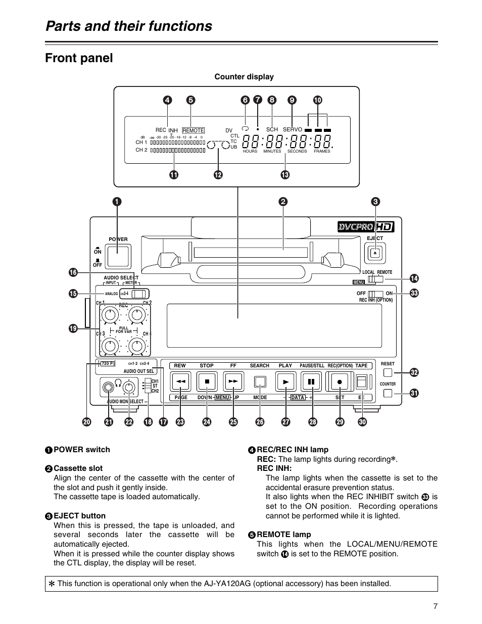 Parts and their functions, Front panel | Panasonic AJ-P User Manual | Page 7 / 56