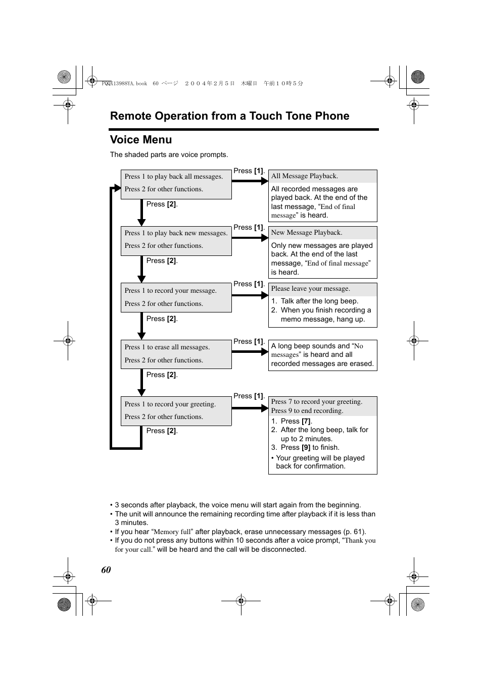 Remote operation from a touch tone phone, Voice menu | Panasonic KX-TG2356 User Manual | Page 60 / 87