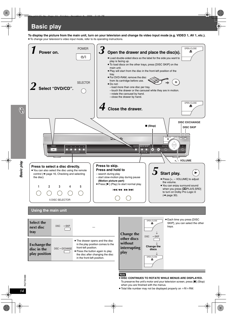 Basic play, Start play, Open the drawer and place the disc(s) | Select “dvd/cd, Power on, Close the drawer | Panasonic SC-PT650 User Manual | Page 14 / 40