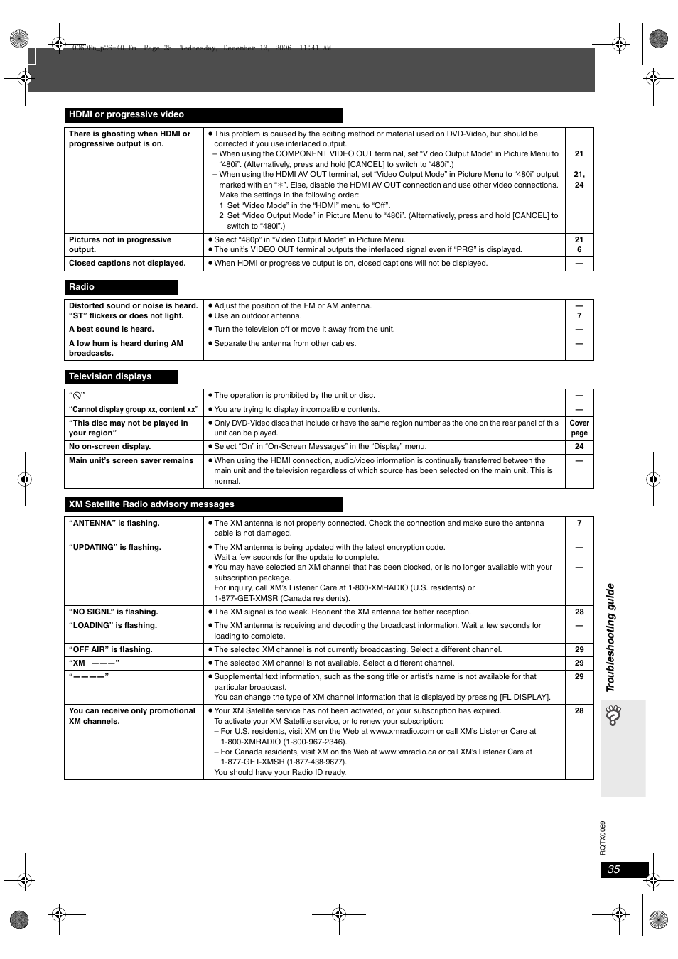 Panasonic SC-PT650 User Manual | Page 35 / 40