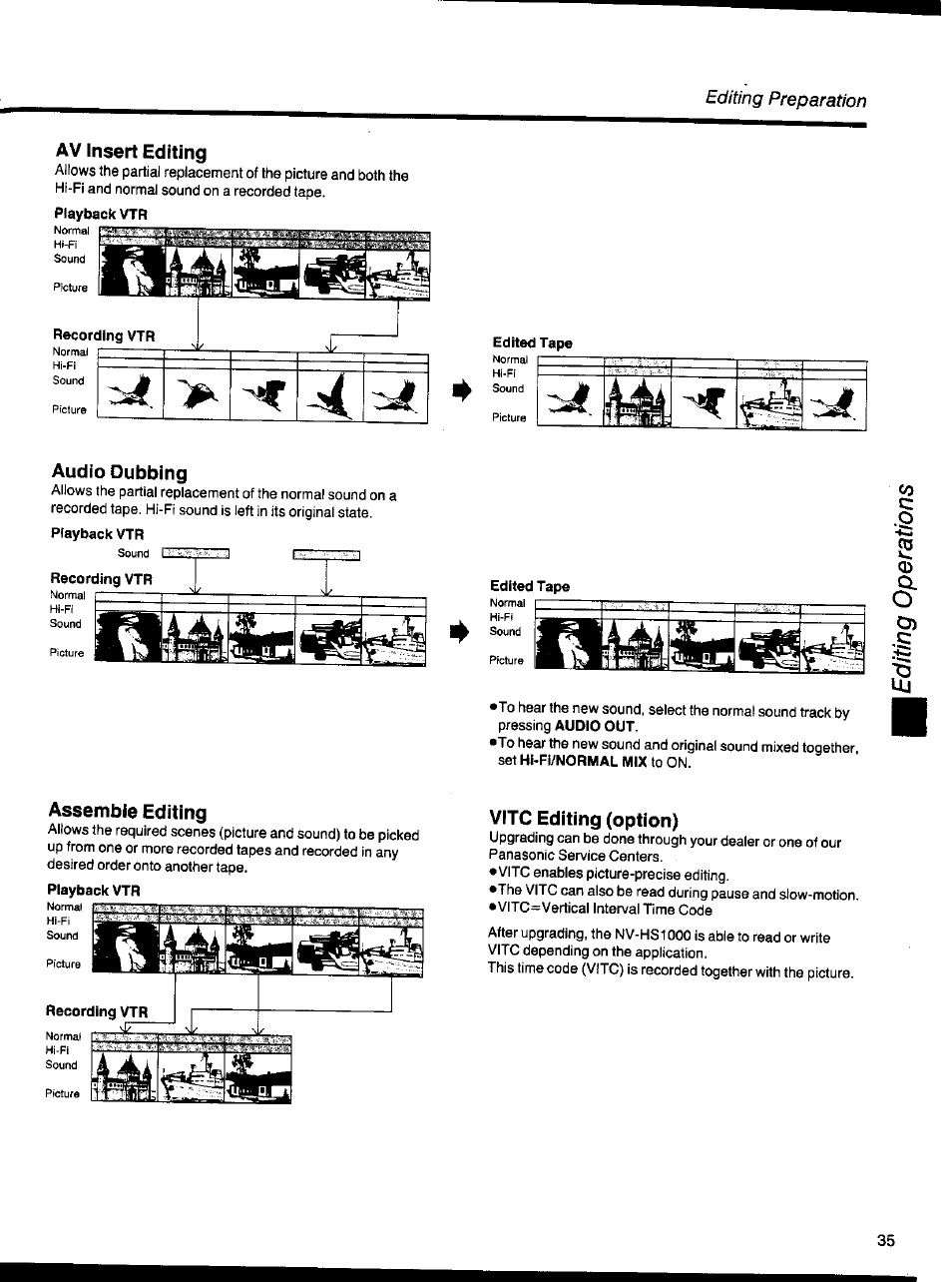 Av insert editing, Edited tape, Audio dubbing | Assemble editing, Vitc editing (option) | Panasonic NV-HS1000EC User Manual | Page 35 / 62
