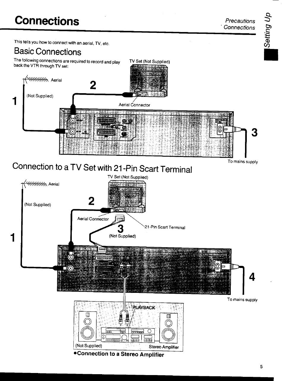 Connection to a stereo amplifier, Connections, Basic connections | Connection to a tv set with 21 -pin scart terminal | Panasonic NV-HS1000EC User Manual | Page 5 / 62