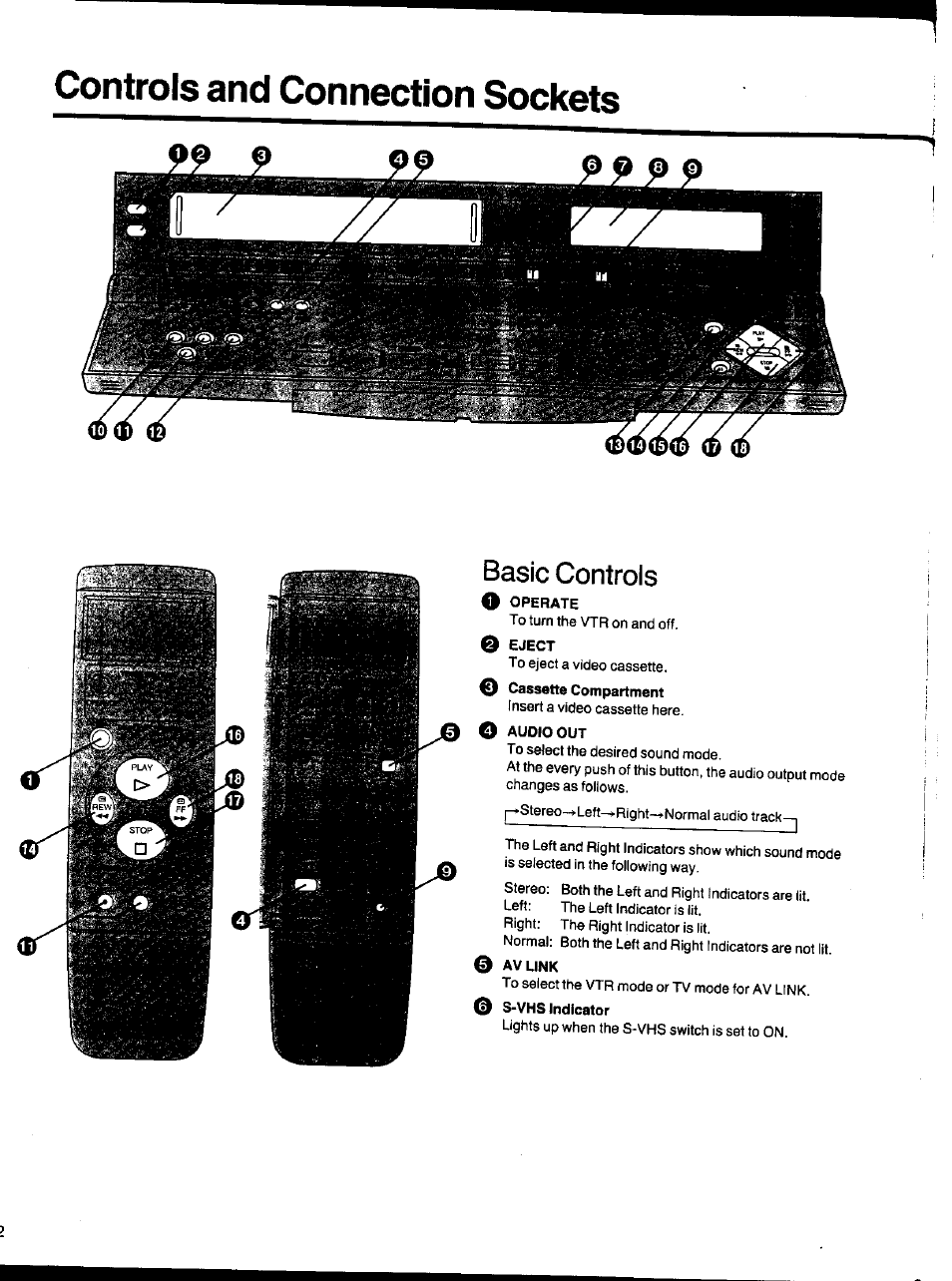 Controls and connection sockets, Basic controls | Panasonic NV-HS1000EC User Manual | Page 52 / 62