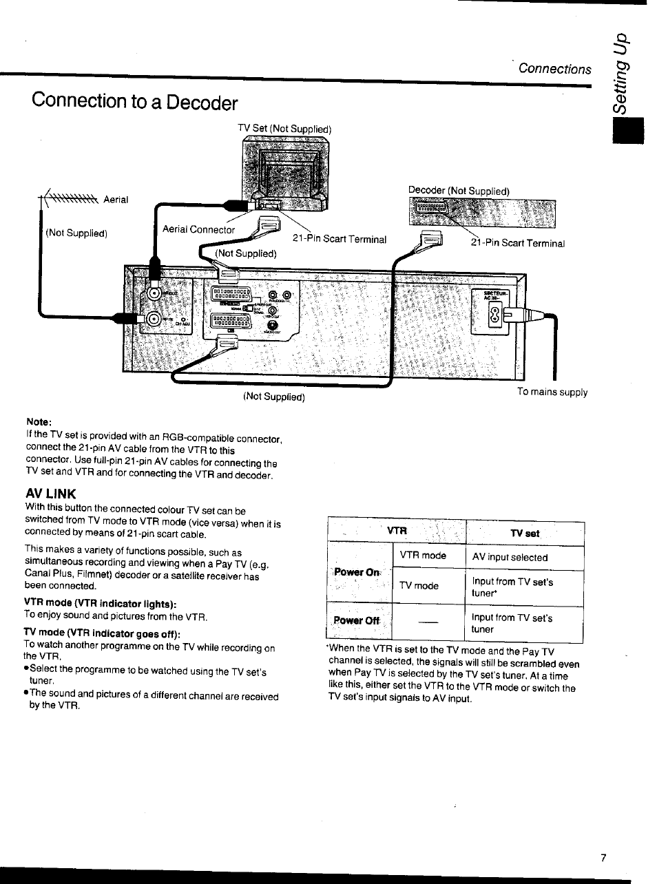 Note, Av link, Connection to a decoder | Panasonic NV-HS1000EC User Manual | Page 7 / 62
