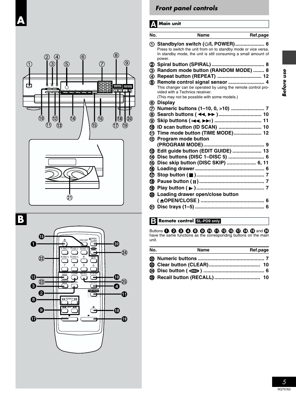 Front panel controls | Panasonic SL-PD9 User Manual | Page 5 / 16