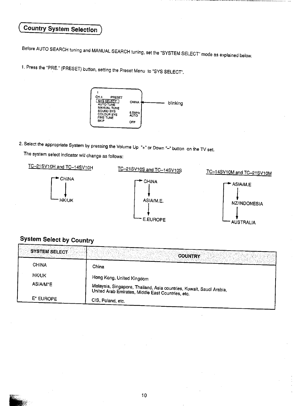 Country system selection ), System select by country | Panasonic TC-21SV10M  EN User Manual | Page 13 / 31