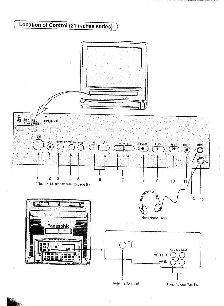 Panasonic TC-21SV10M  EN User Manual | Page 4 / 31